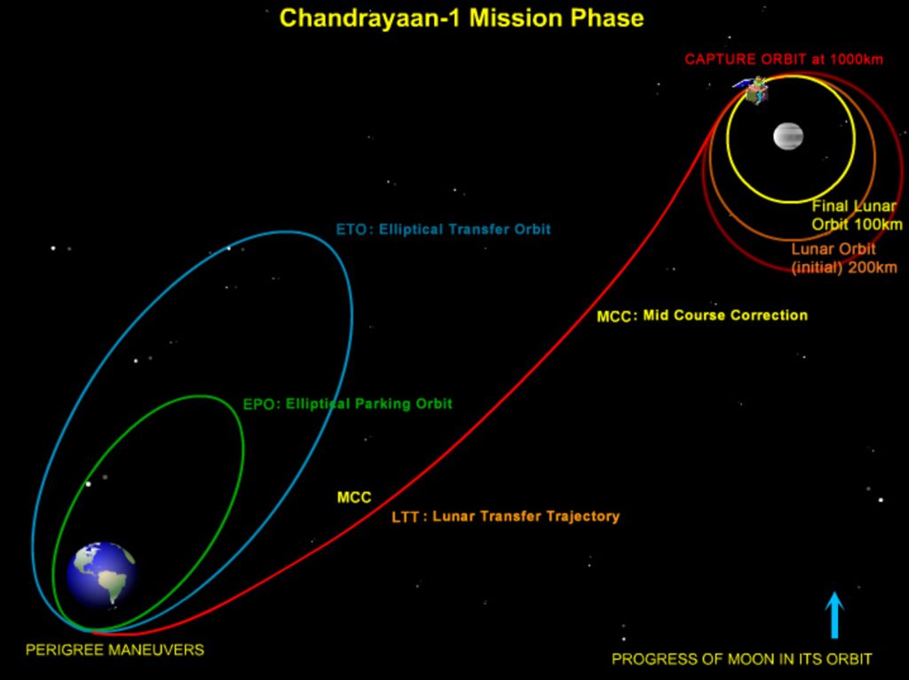 Chandrayaan-3